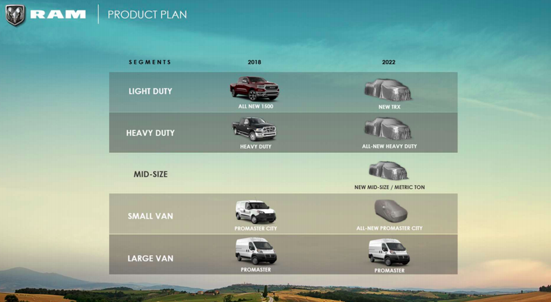 Illustration for article titled Ram Is Planning A Mid-Size Truck For 2022, But It Might Not Be The Dakota We've Wanted (UPDATE)